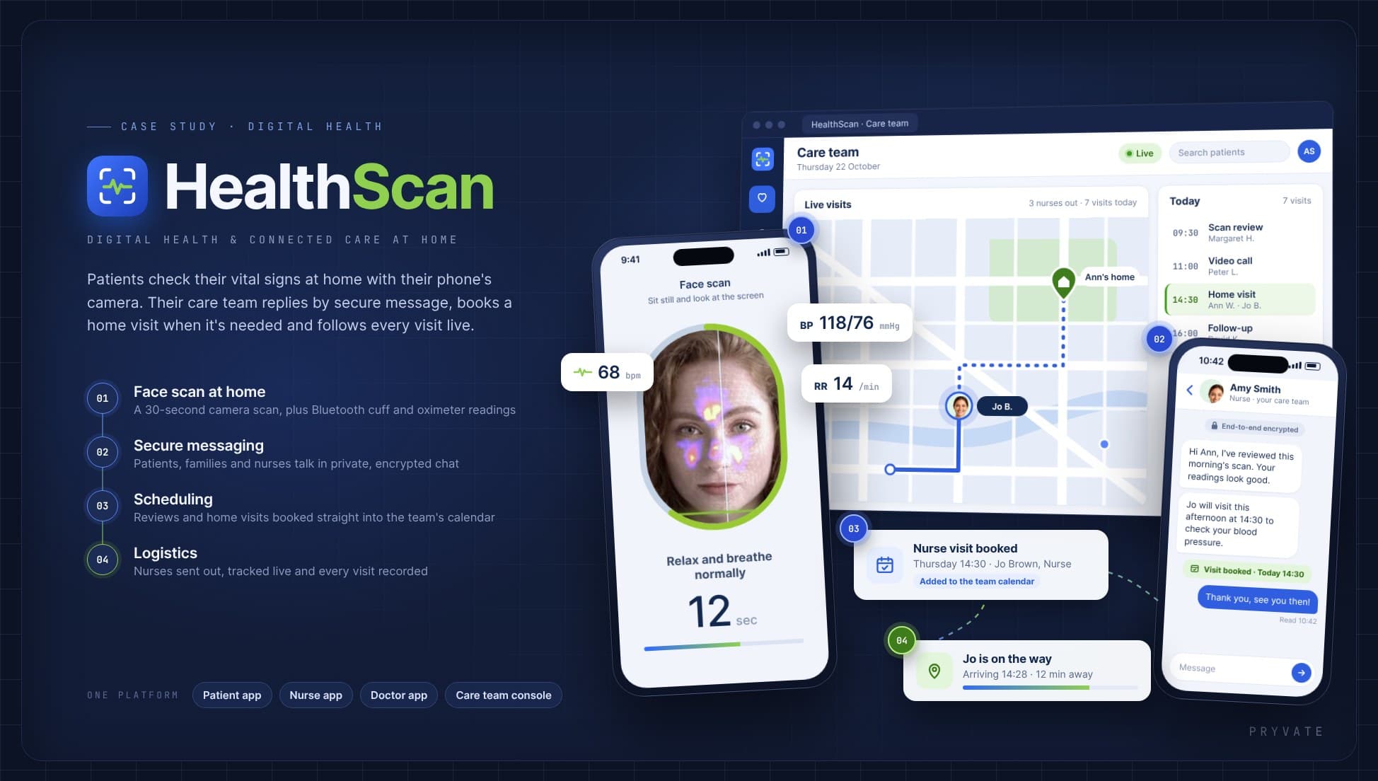 HealthScan — patients scan vital signs at home with their phone camera, their care team replies by secure message, books a home visit when needed and follows every visit live.