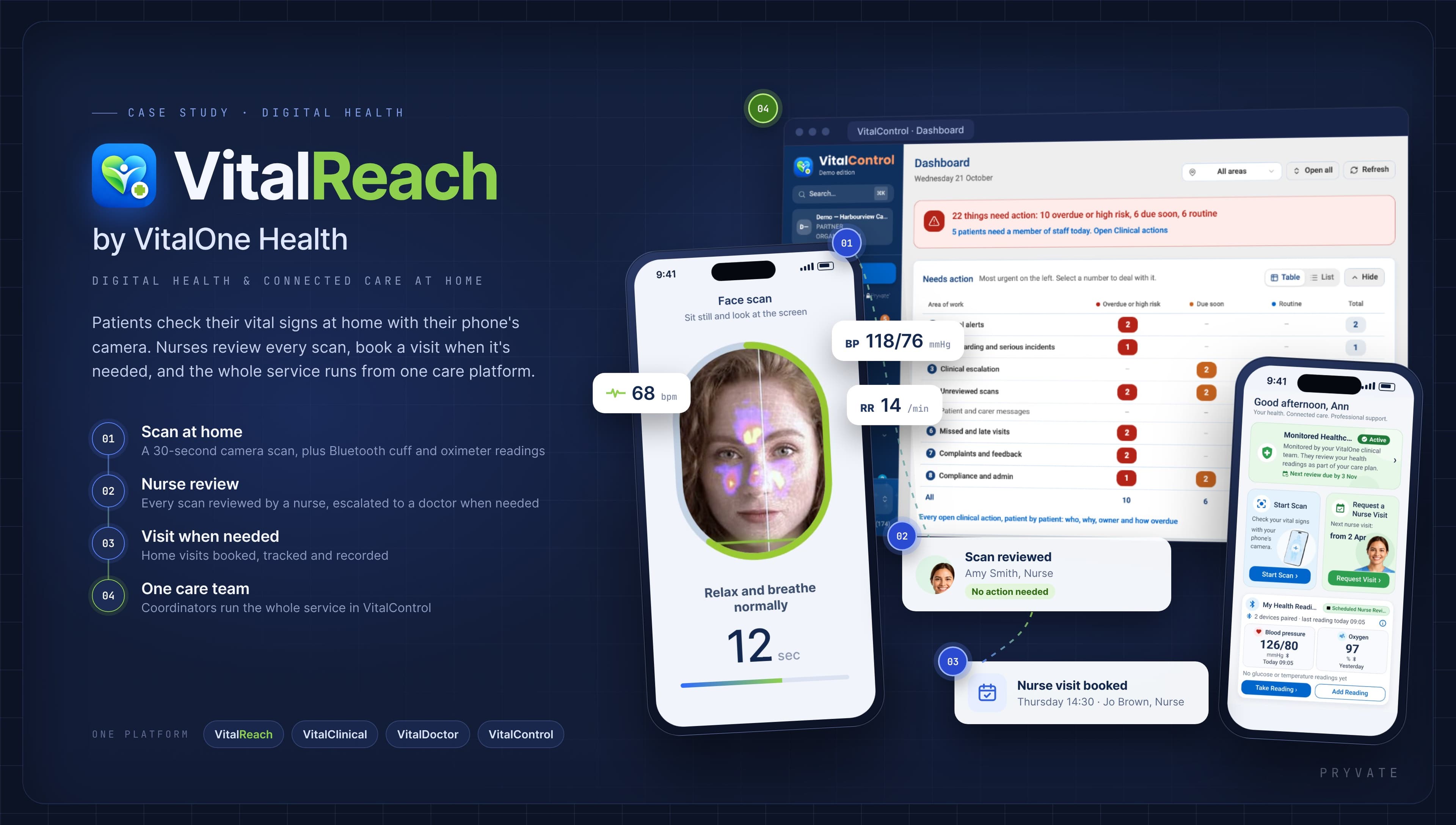 VitalReach by VitalOne Health — patients scan vital signs at home with their phone camera, nurses review every scan in VitalControl, home visits are booked and tracked, and one care team runs the whole service.