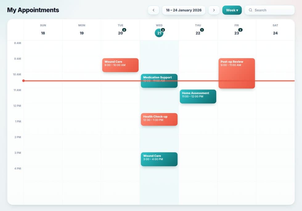 Field app week calendar: a Sunday-to-Saturday grid of scheduled visits with a live now-line marking the current time, and per-day visit counts.